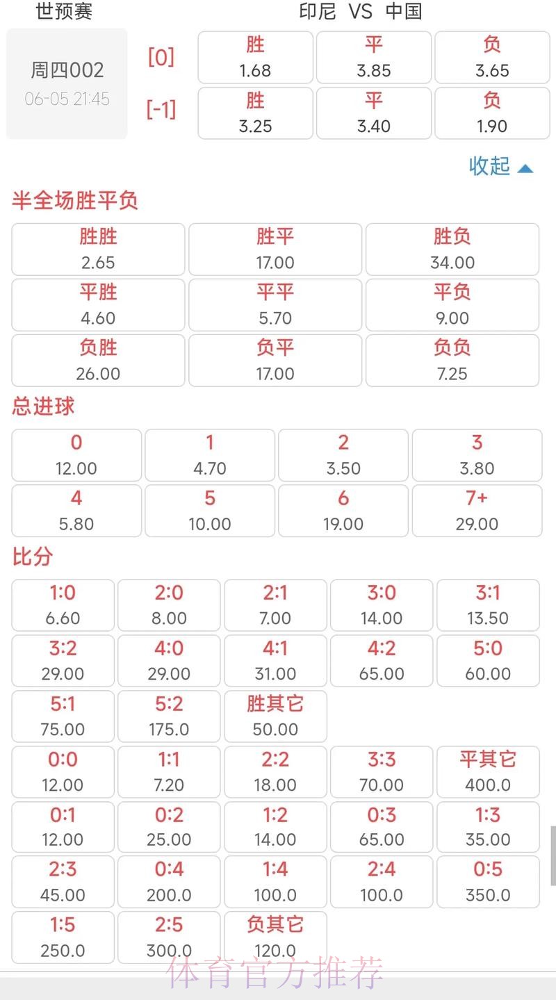 世界杯买球赔率波动解读:洞悉市场走向 世界杯买球赔率波动解读:洞悉市场走向