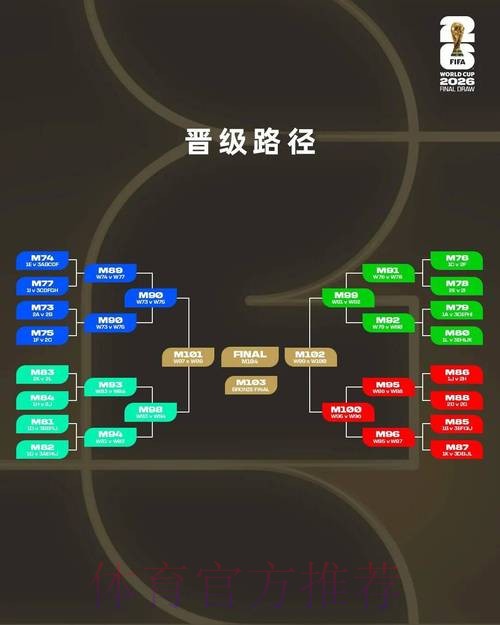 世界杯专家预测规则 世界杯专家预测规则